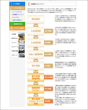 エイベックスの新入社員紹介