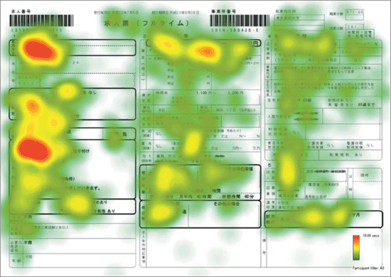 アイトラッキング、応募者がどこに視点をおいたのか